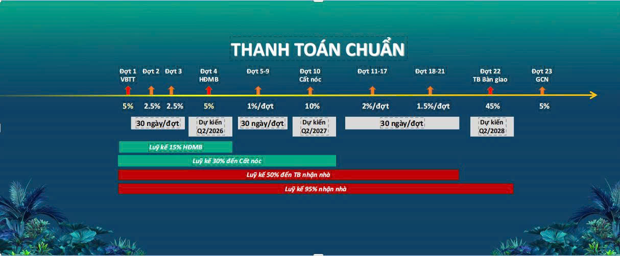 Phương thức thanh toán happy one mori