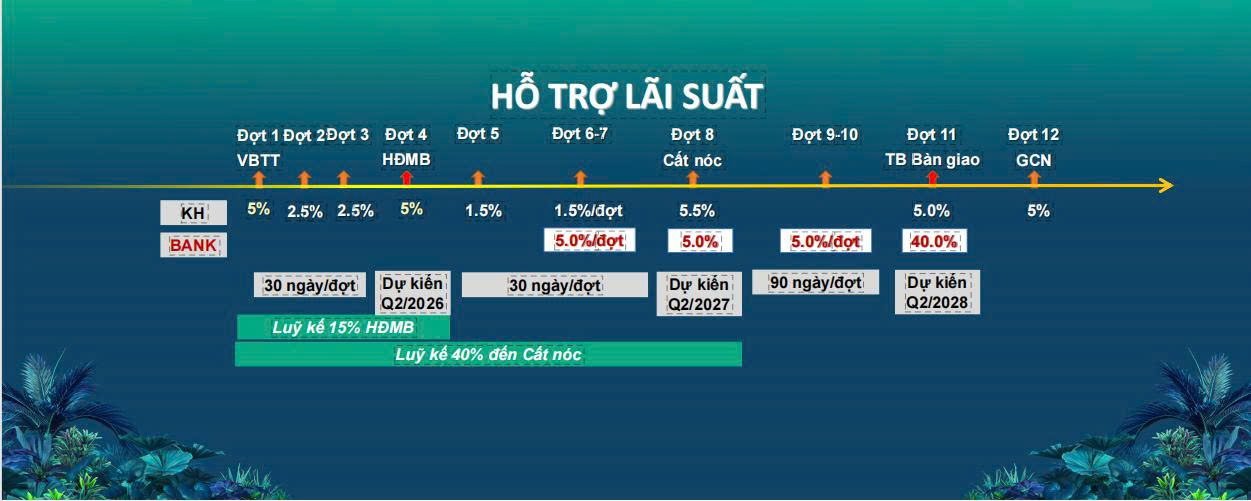 Phương thức thanh toán happy one mori