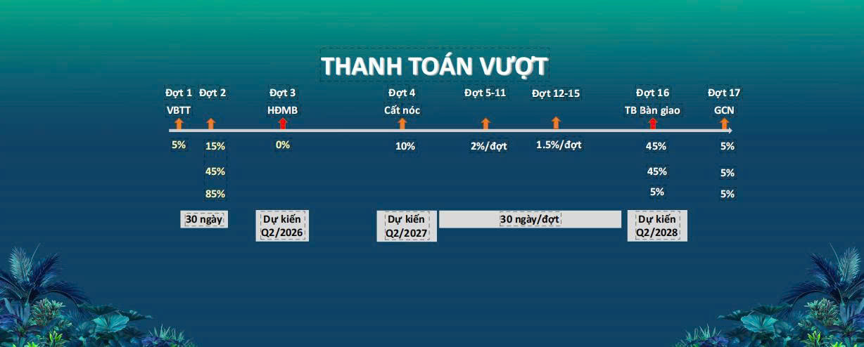 Phương thức thanh toán happy one mori